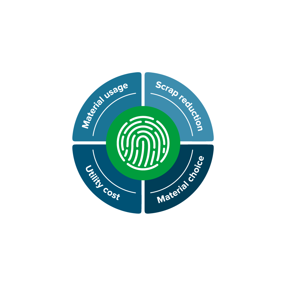 We Help You Achieve Your Sustainability Goals